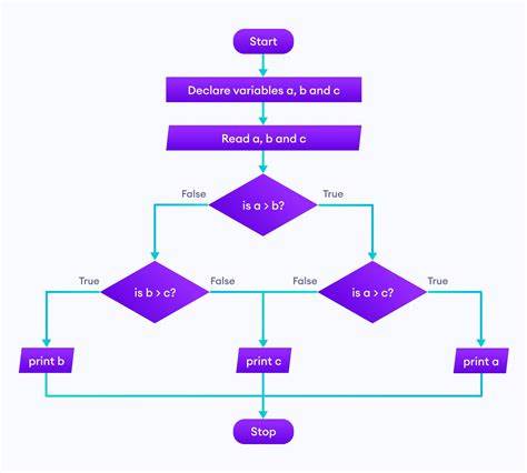 مهارات النجاح