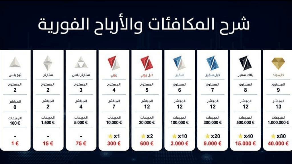 ما هي خطة أرباح سفير زينك