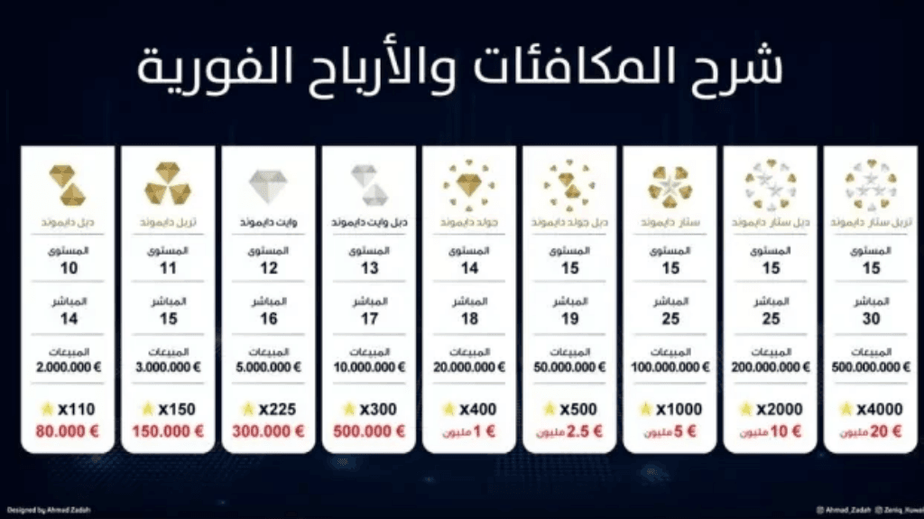 ما هي خطة أرباح سفير زينك