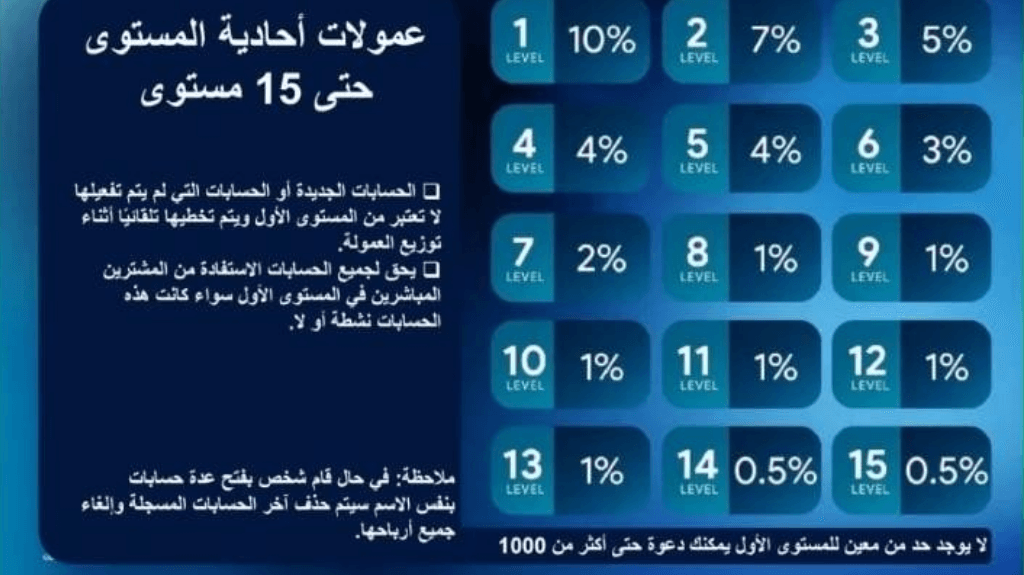 ما هي خطة أرباح سفير زينك