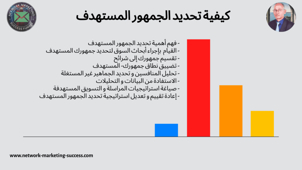 تحديد الجمهور المستهدف