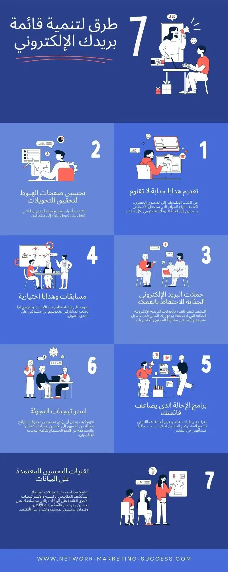استراتيجية التسويق عبر البريد الإلكتروني