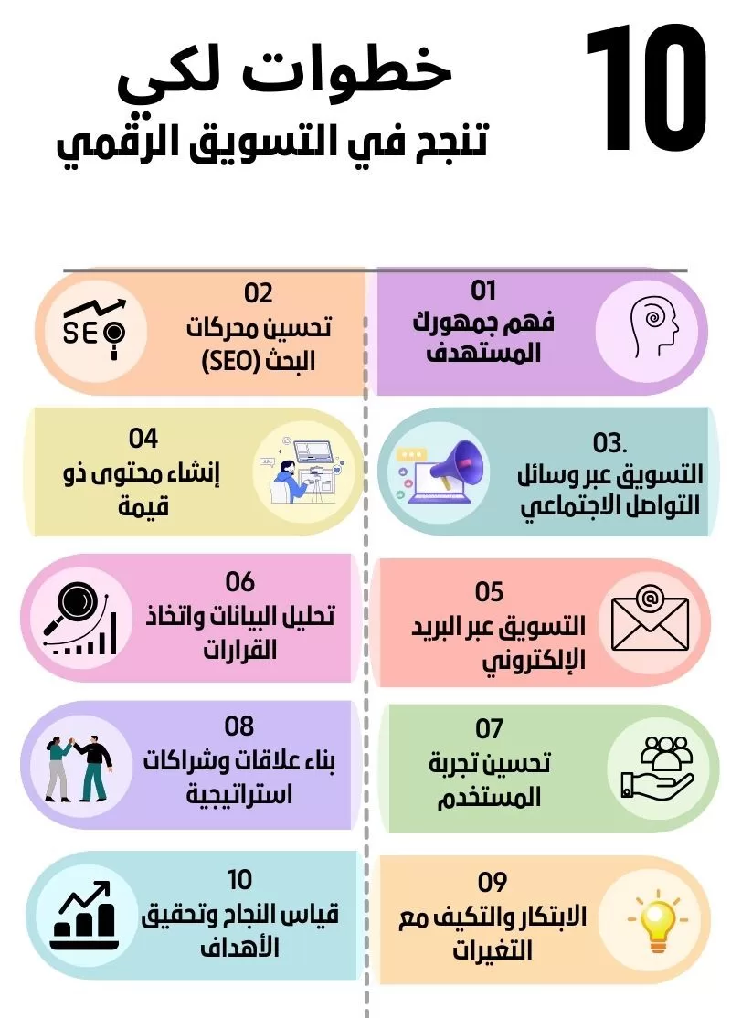 التسويق عبر وسائل التواصل الالاجتماعي