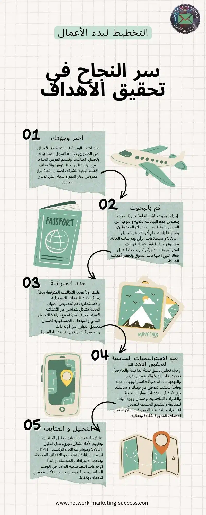 خطة عمل تجاري