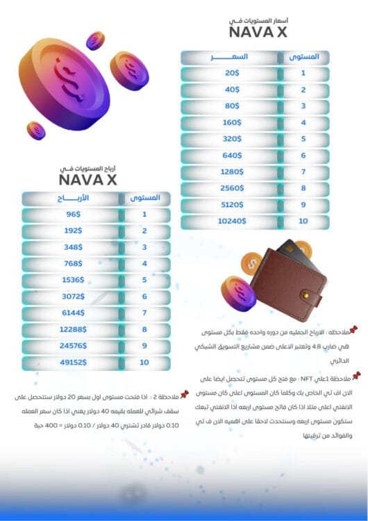 مستويات وأسعار Nava DAO
